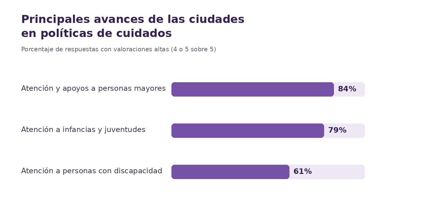 Día Internacional de los Cuidados y el Apoyo en Mercociudades